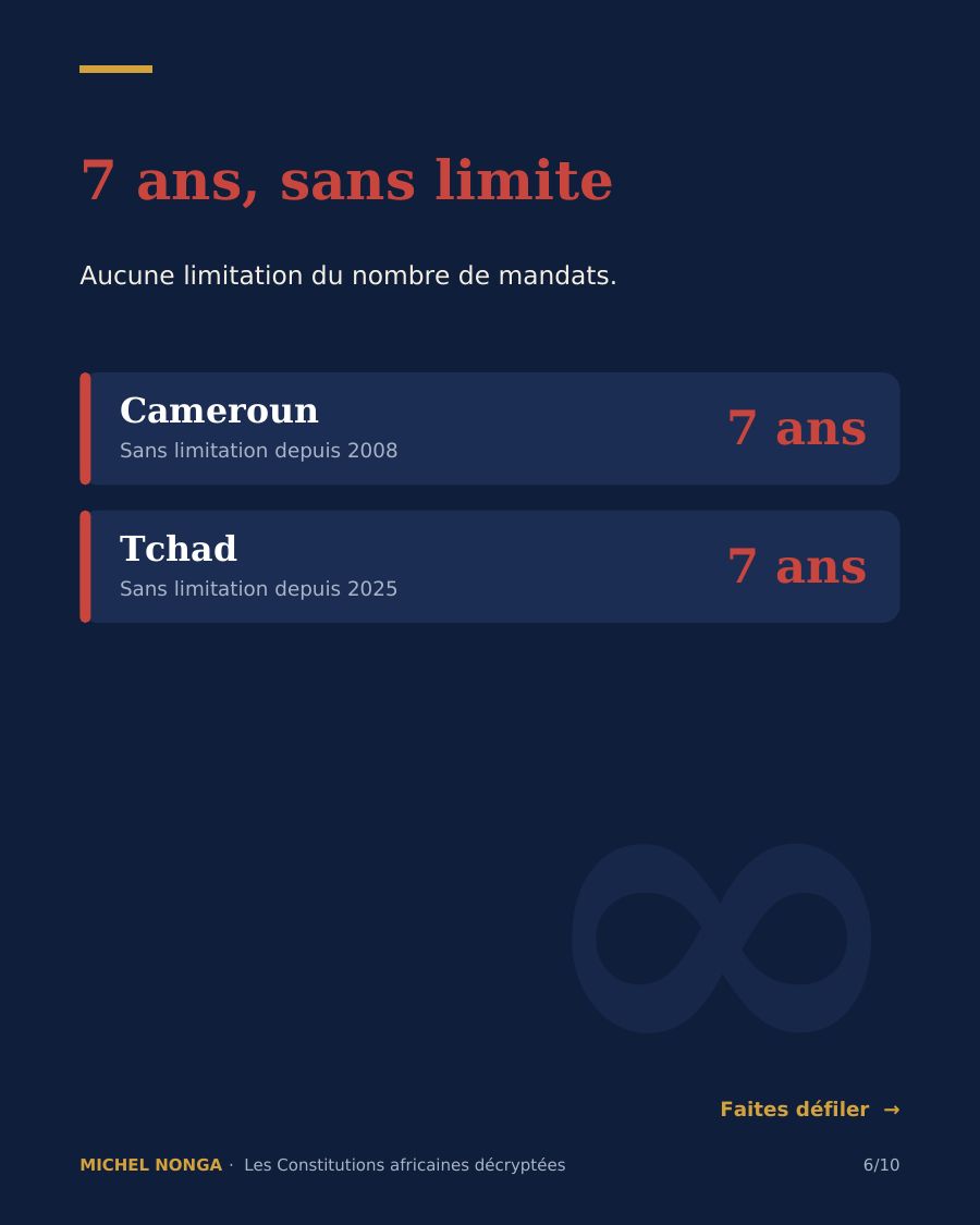 Diapositive 6 sur 10